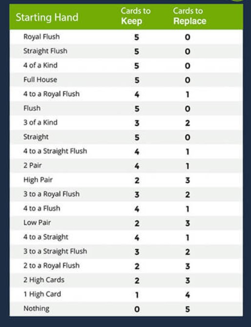 Using a Video Online poker Strategy Cards 2